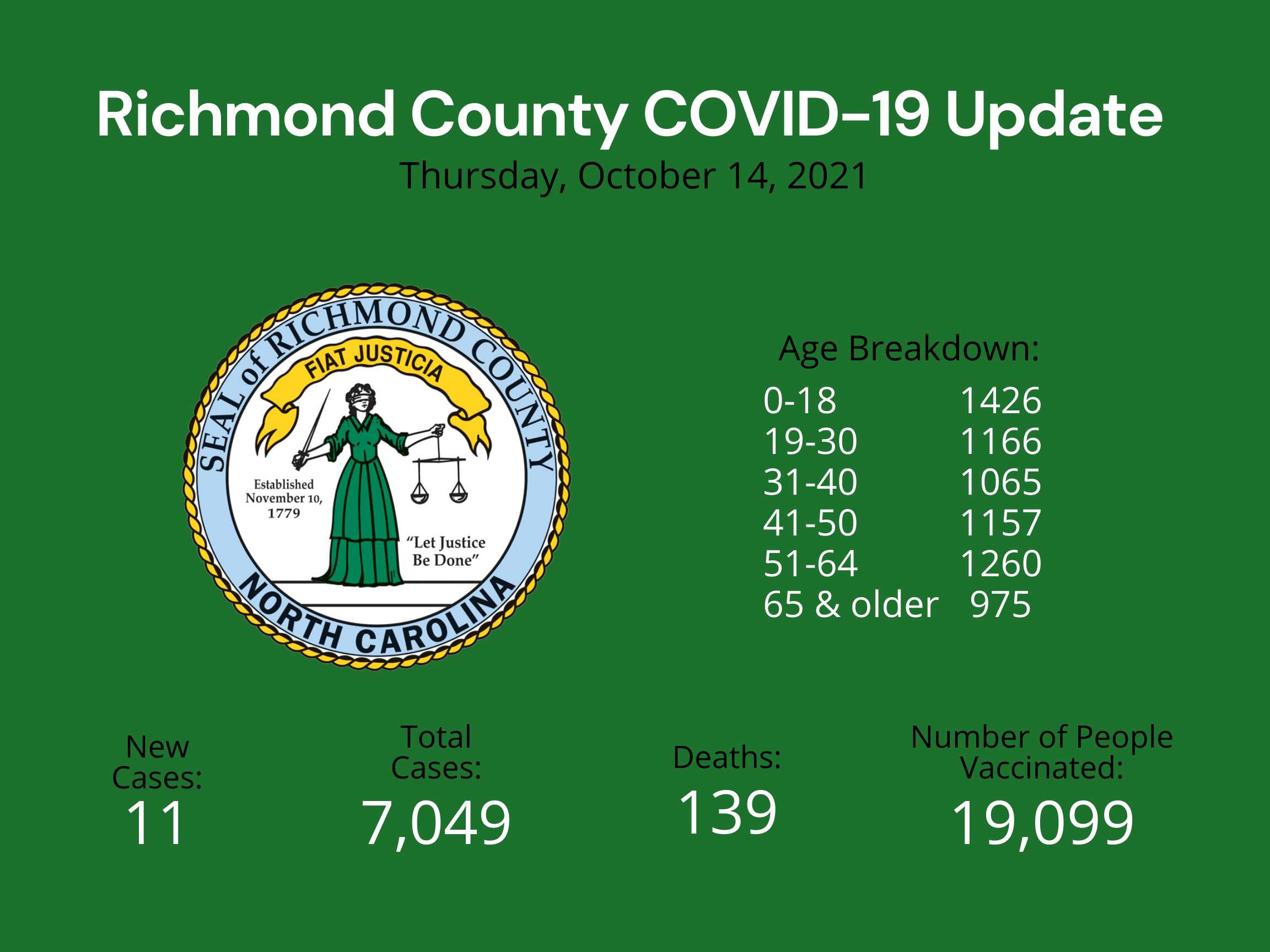 October 14 Update (1)