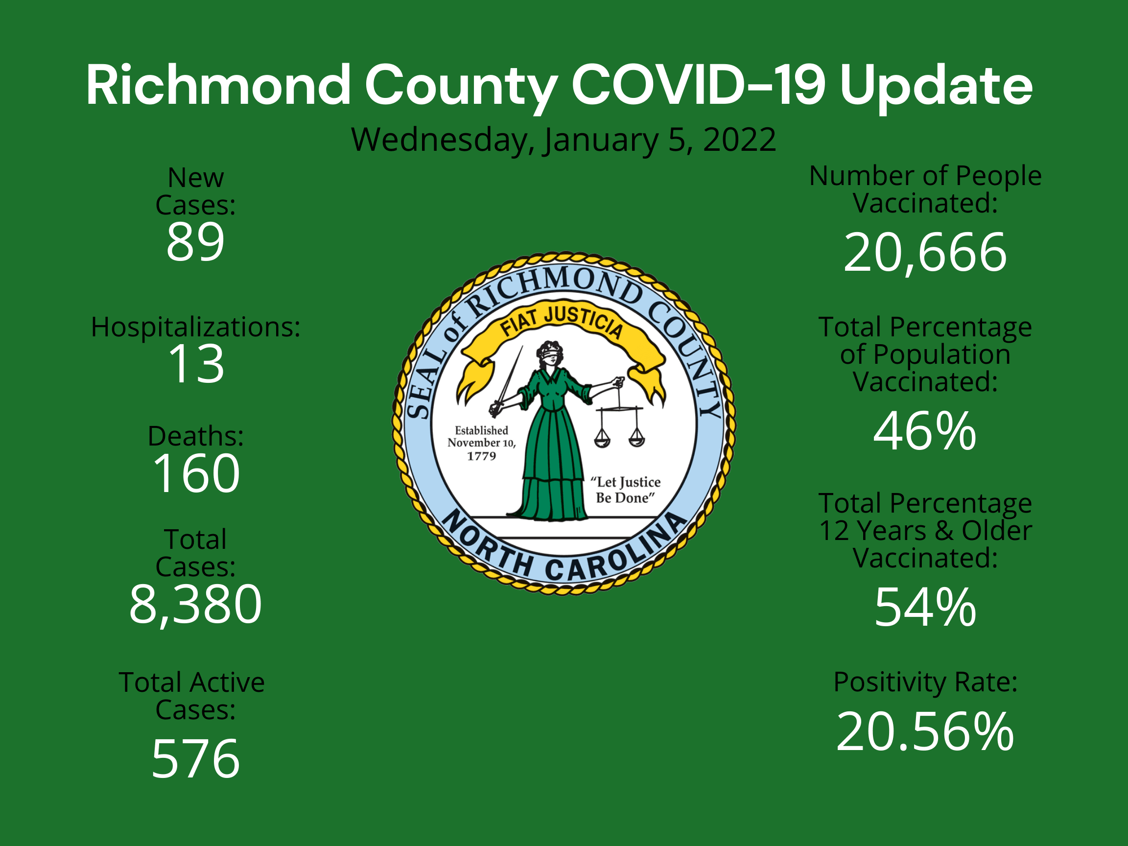 January 5 2022 Update