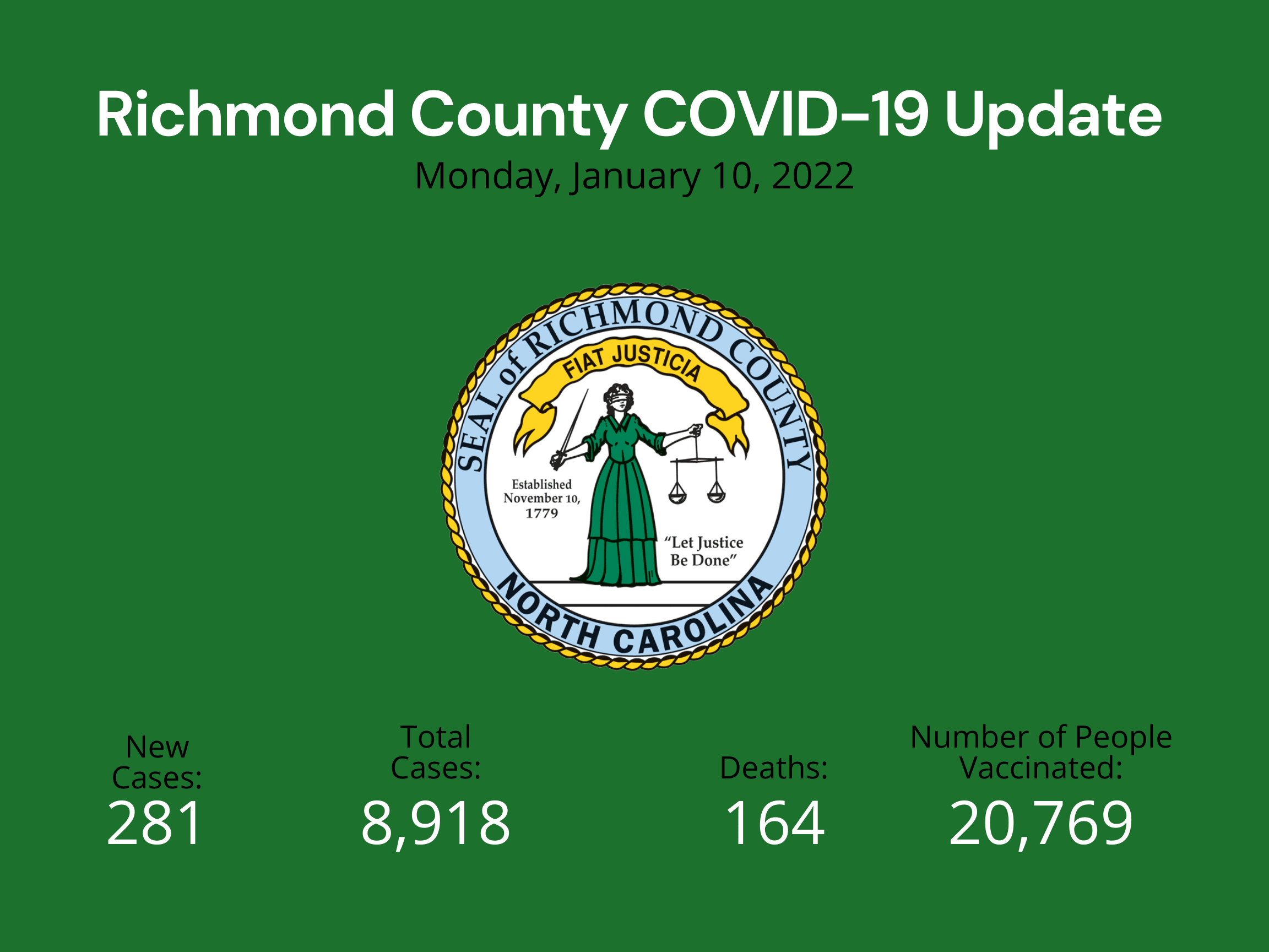 January 10 2022 Update