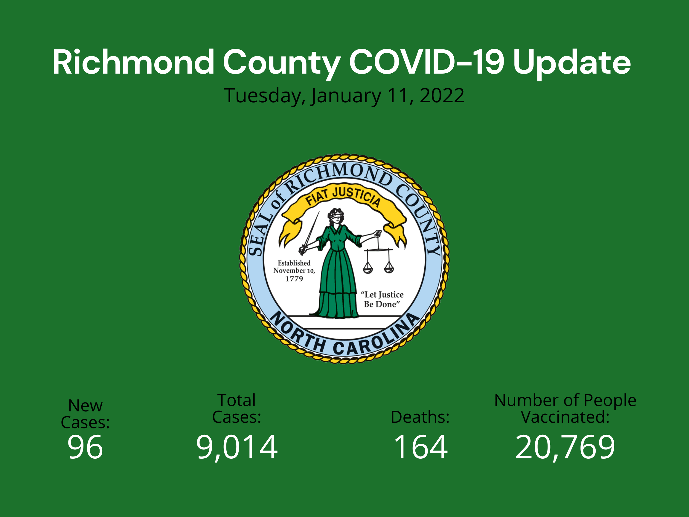 January 11 2022 Update