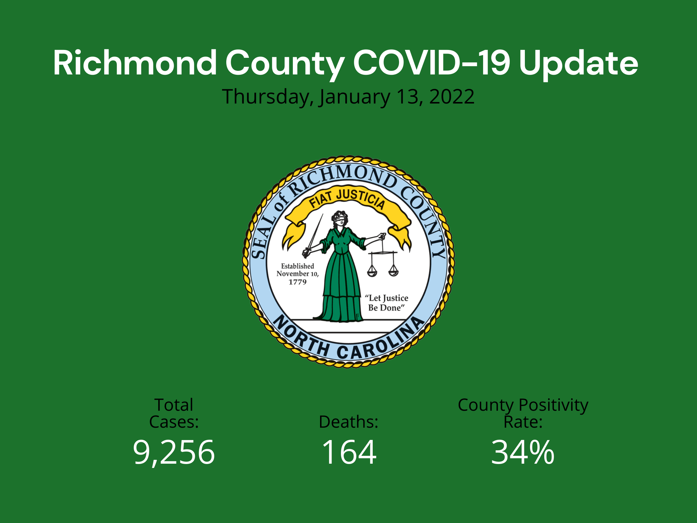 January 13 2022 Update