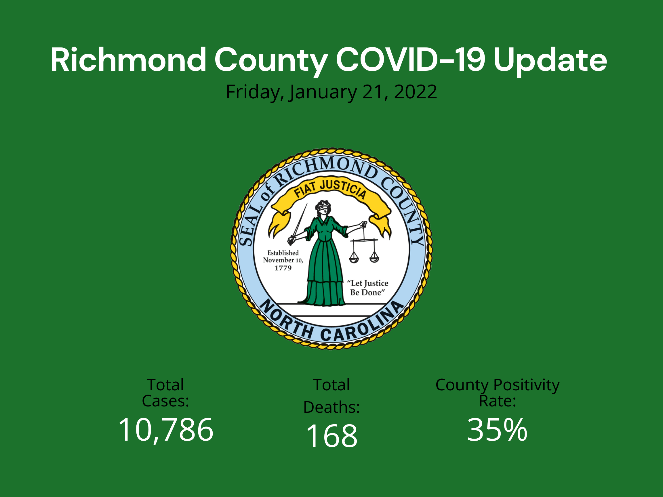 January 21 2022 Update