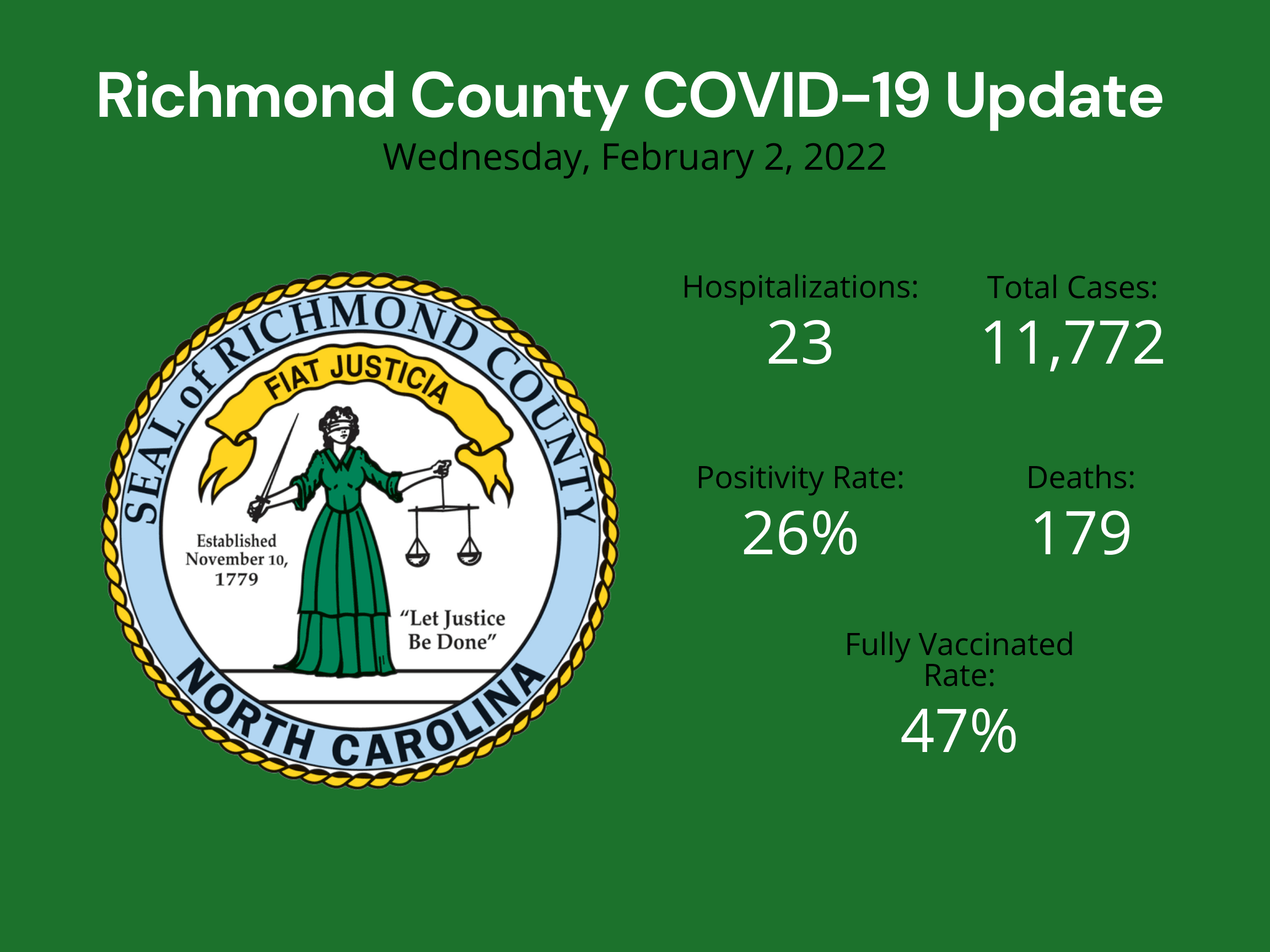 February 2 2022 Update