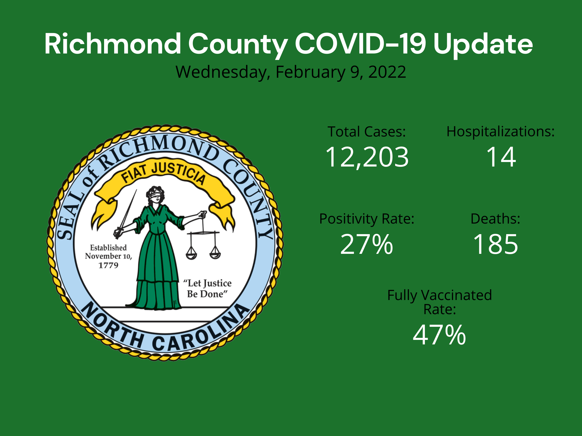 February 9 2022 Update
