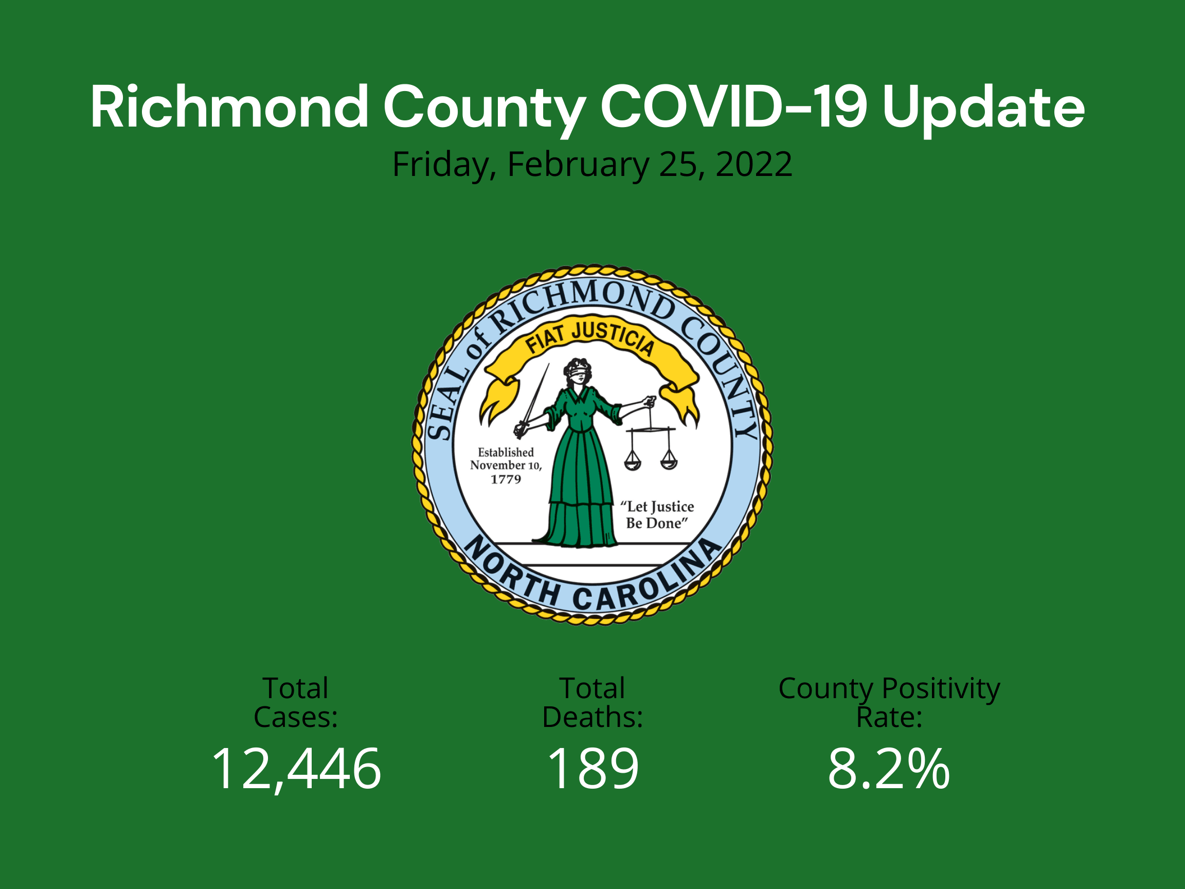 February 25 2022 Update