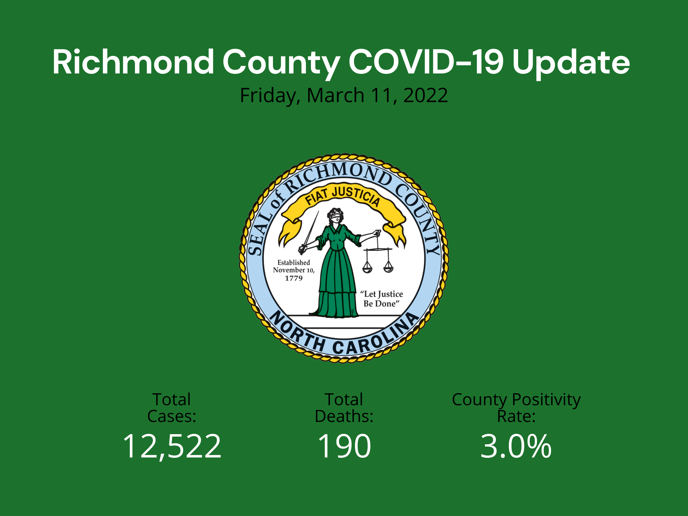 March 11 2022 Update