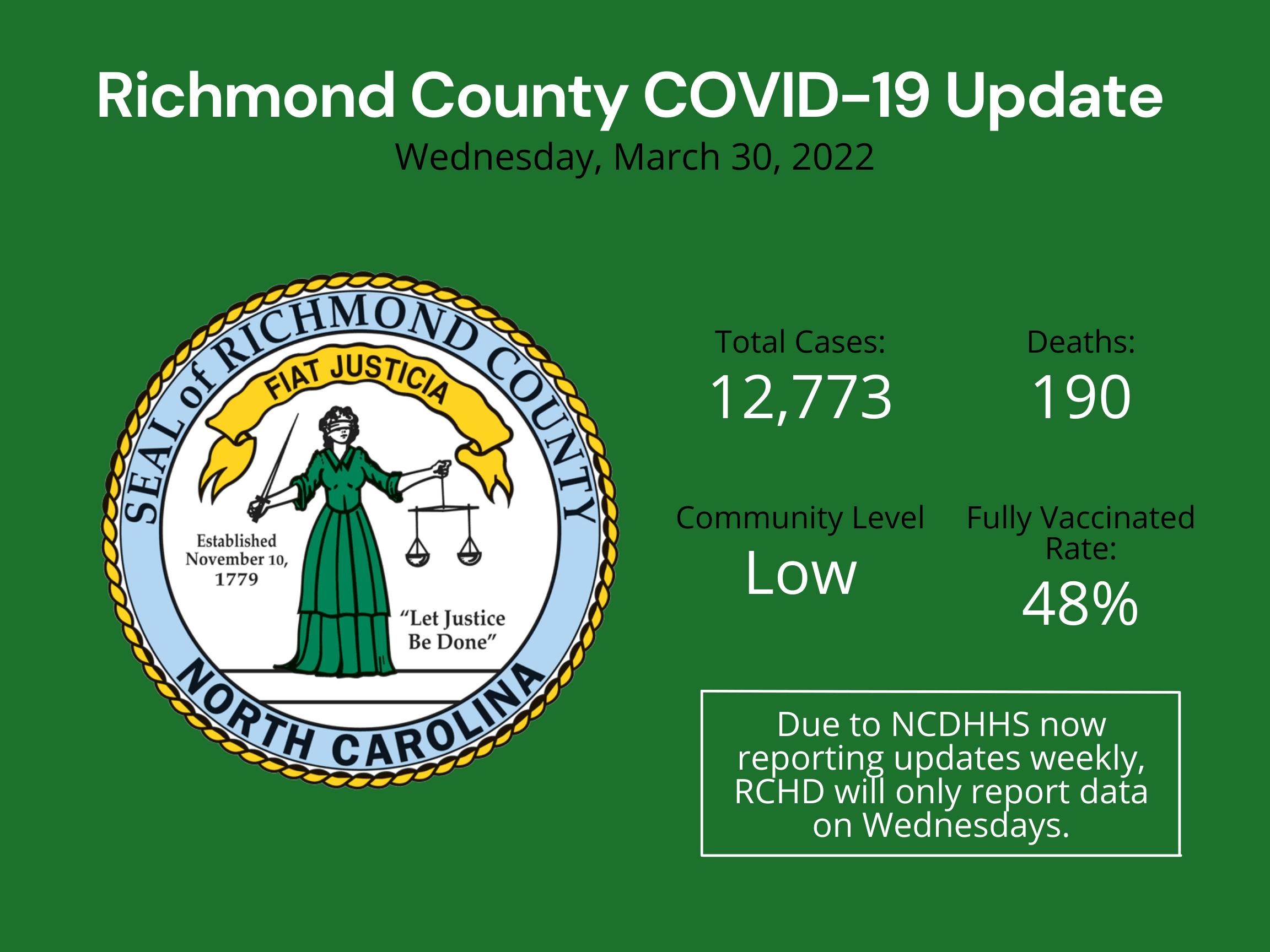 March 30 2022 Update