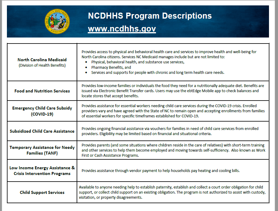 Program Descriptions