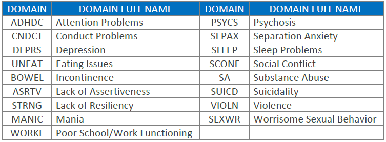 TOP Domains 