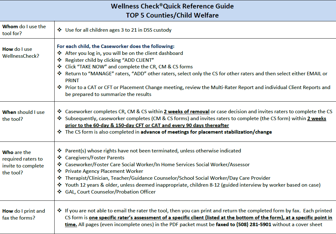 Wellness Check list page 1
