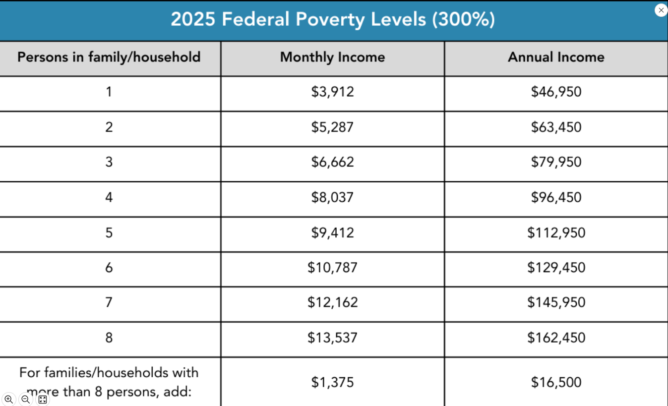 2025 Federal Poverty Levels image